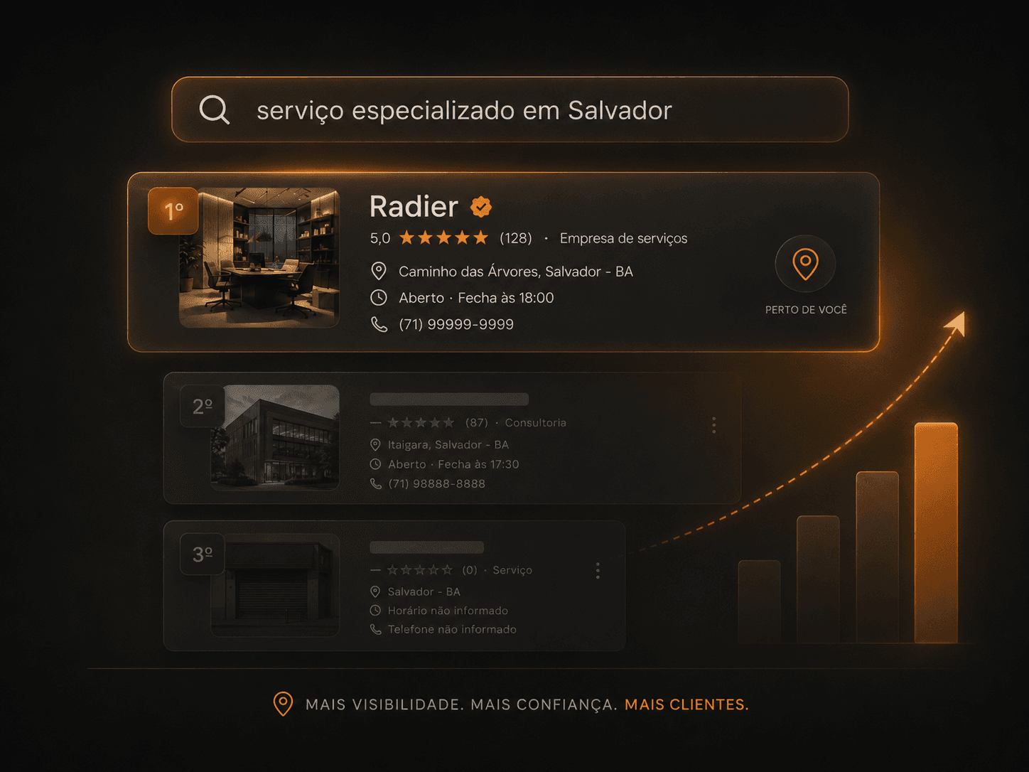 Evolução — Medir, ajustar e fortalecer.